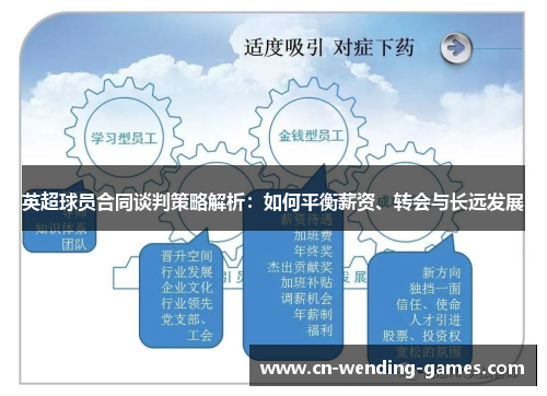英超球员合同谈判策略解析:如何平衡薪资、转会与长远发展 英超球员合同谈判策略解析:如何平衡薪资、转会与长远发展