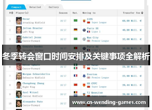 冬季转会窗口时间安排及关键事项全解析