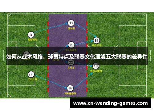 如何从战术风格、球员特点及联赛文化理解五大联赛的差异性