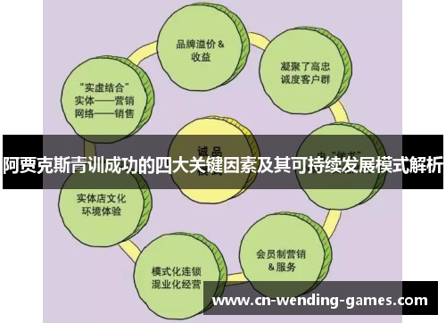 阿贾克斯青训成功的四大关键因素及其可持续发展模式解析