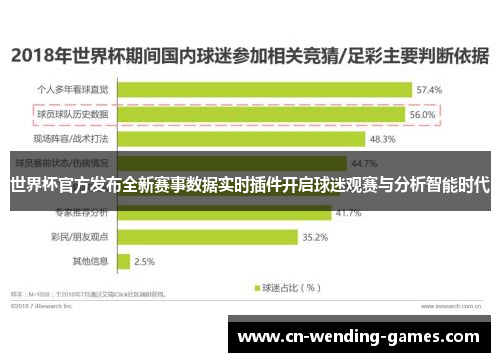 世界杯官方发布全新赛事数据实时插件开启球迷观赛与分析智能时代