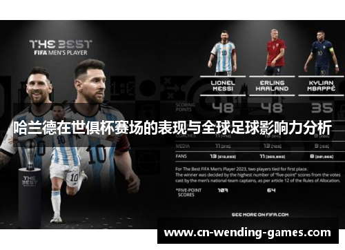 哈兰德在世俱杯赛场的表现与全球足球影响力分析 哈兰德在世俱杯赛场的表现与全球足球影响力分析